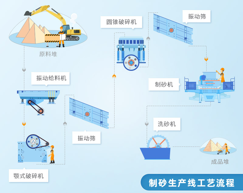 石英砂加工工藝流程圖 石英砂加工工藝流程圖