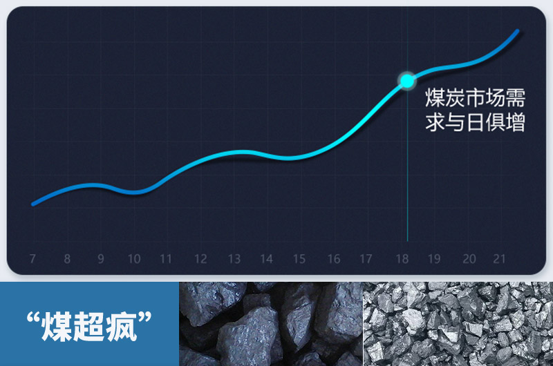 煤需求量高，焦炭產(chǎn)量隨之增長