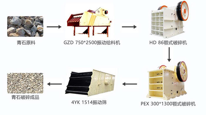 時產(chǎn)100噸的青石破碎生產(chǎn)線配置細(xì)顎破方案配置圖