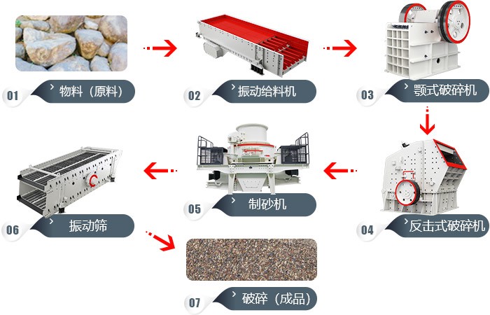 沙場用碎石機生產(chǎn)線