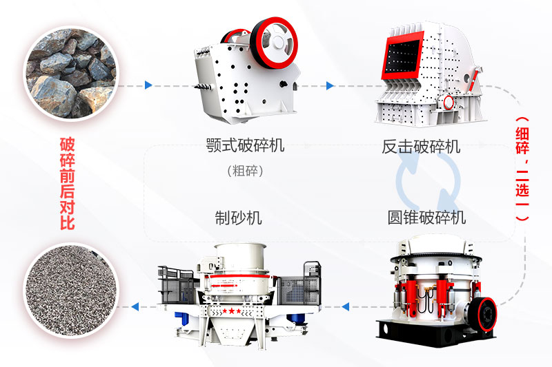 打砂機(jī)生產(chǎn)線經(jīng)典工藝流程 打砂機(jī)生產(chǎn)線經(jīng)典工藝流程