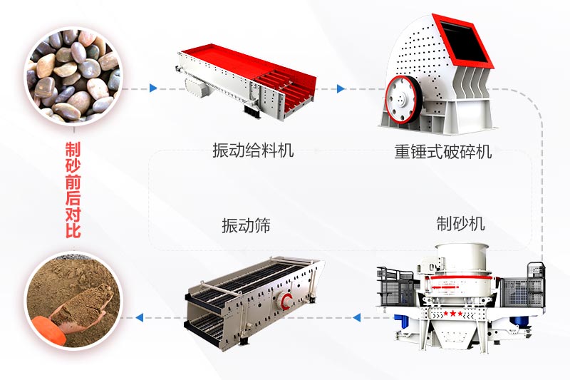 打砂機(jī)生產(chǎn)線節(jié)省投資方案 打砂機(jī)生產(chǎn)線節(jié)省投資方案