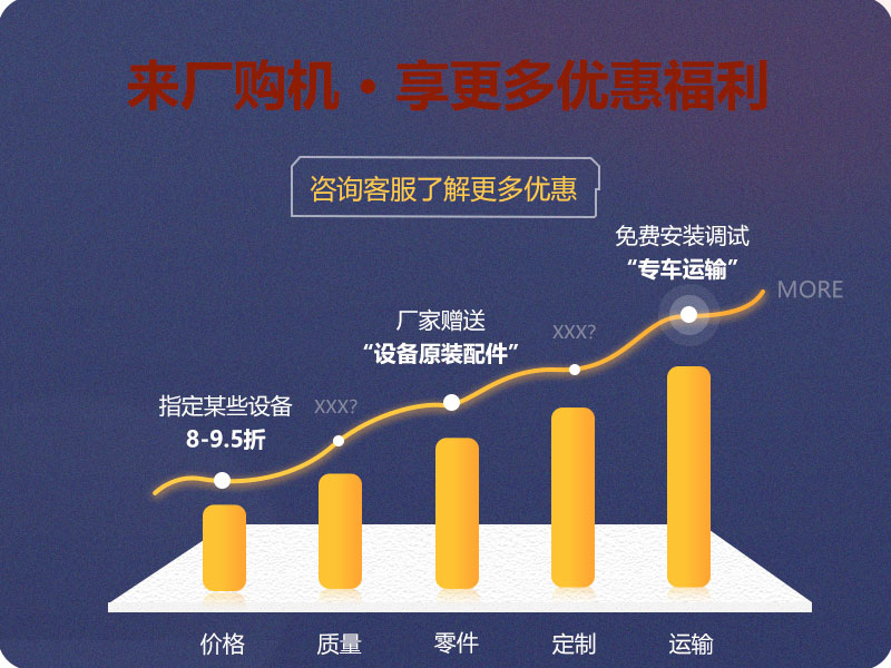 來廠購機，享更多優(yōu)惠