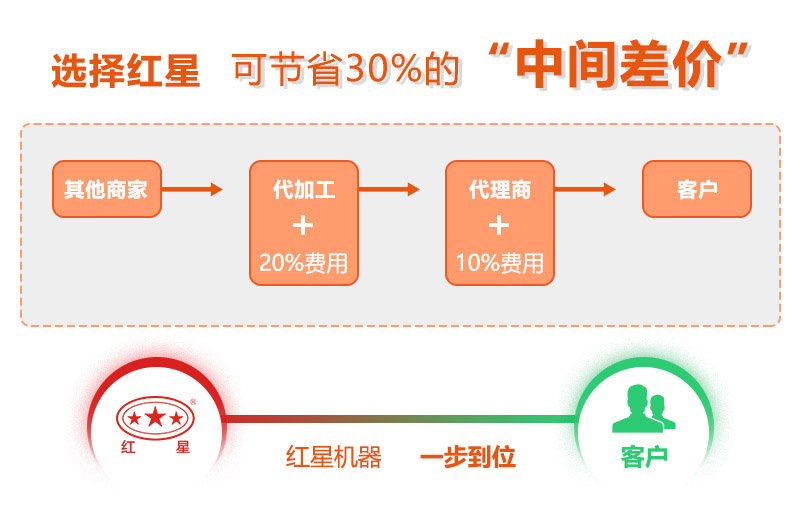 直銷廠家價(jià)格優(yōu)惠，質(zhì)量有保障