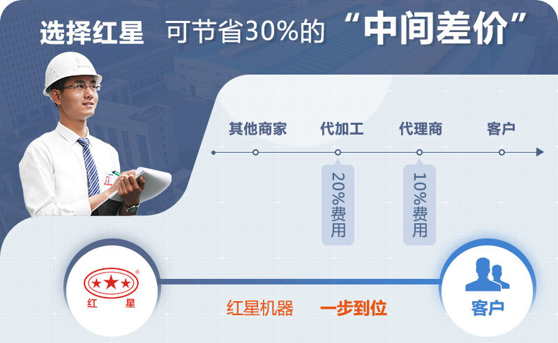 廠家直銷，做工精細(xì)，全國配送，省錢更省力