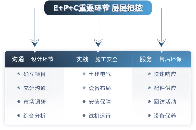 紅星為您教學(xué)式建廠，歡迎在線咨詢