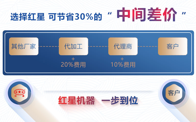 紅星機(jī)器圓錐式石子機(jī)價格優(yōu)惠