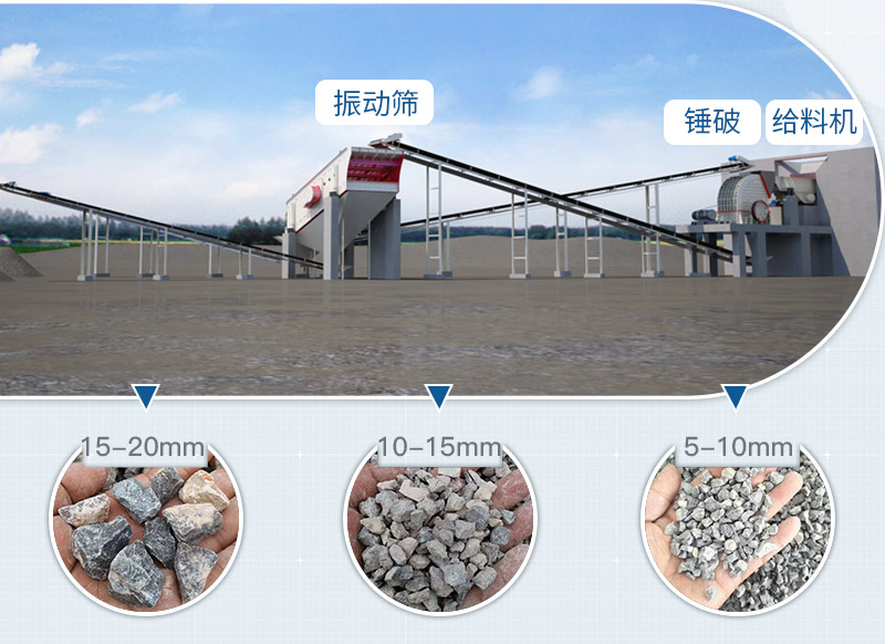 錘式破碎機(jī)配置的砂石料生產(chǎn)線(xiàn)流程